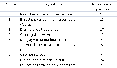 A garder sous le coude