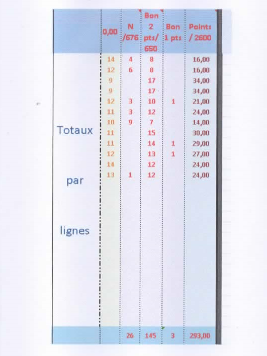 Numerisation 20200322